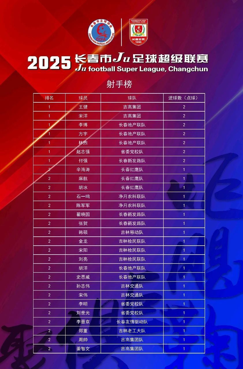 净月农科联, com, 联赛组委会