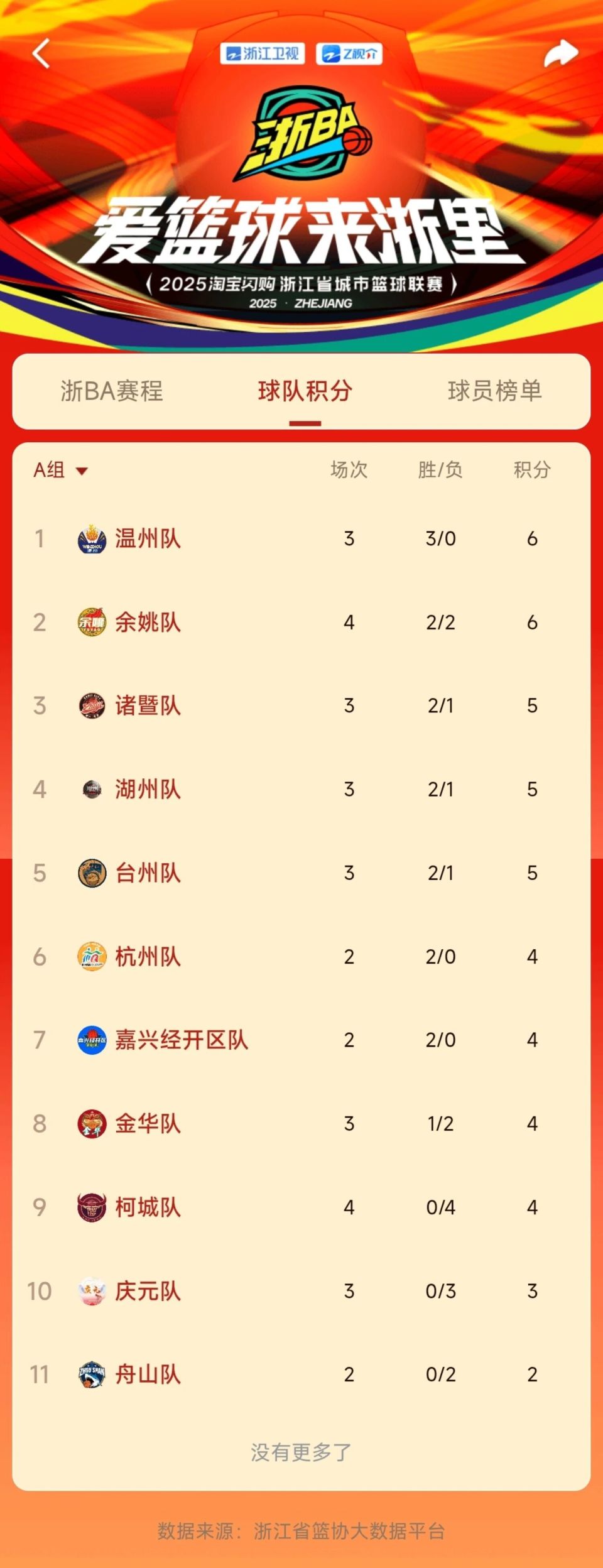 Xit, gtimg, 支球队在所