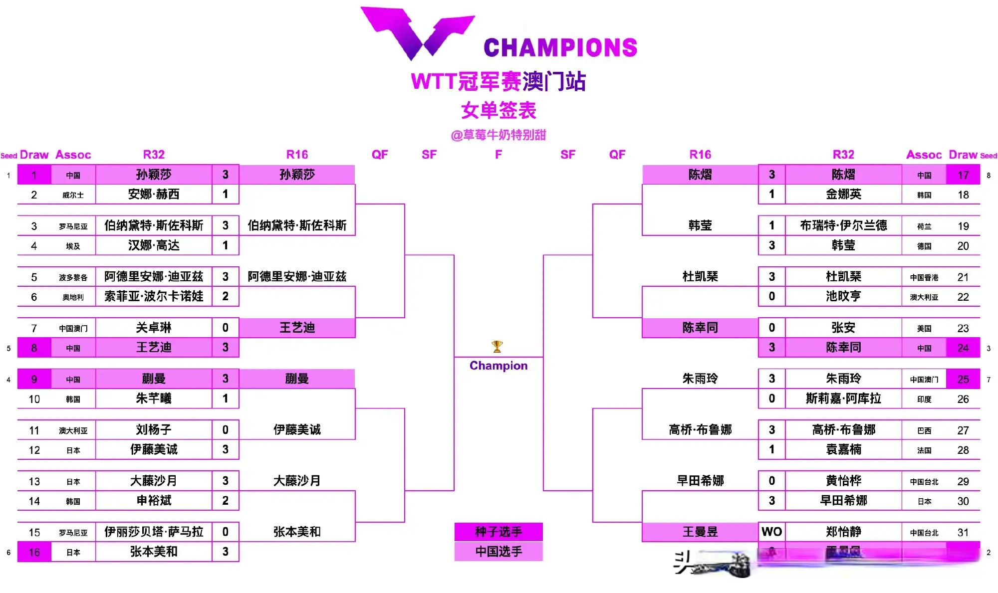 amp, 整体实力伯, 非常的熟悉