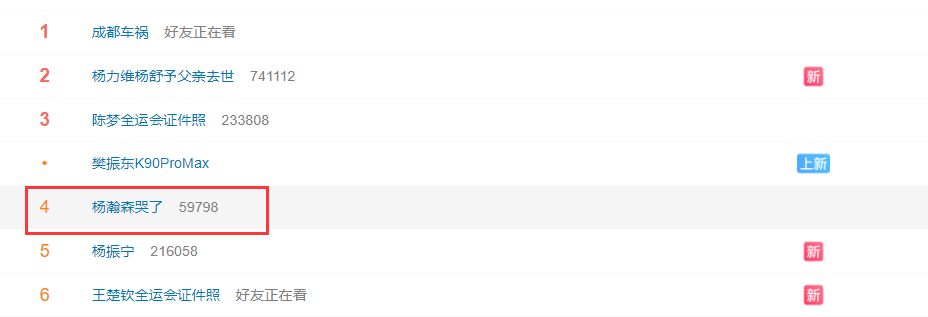 大V, 己的表现太 大V, 己的表现太